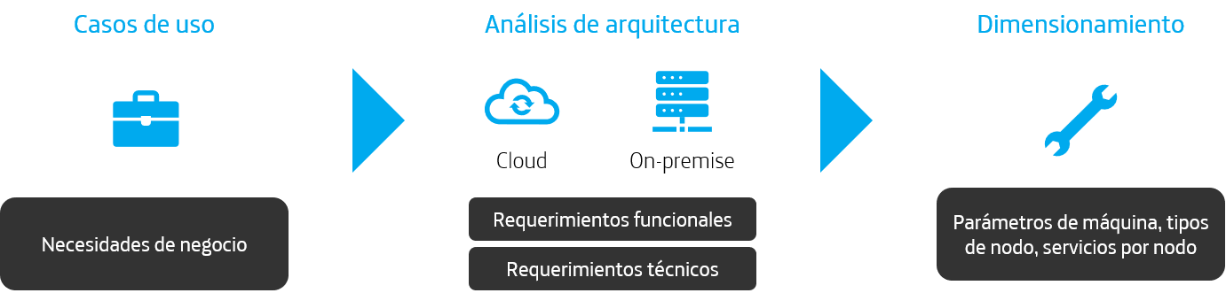 Cómo transformar una compañía III Profundizando en la arquitectura de