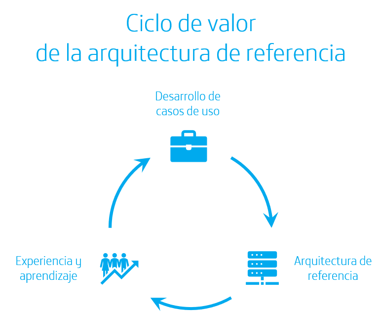 C Mo Transformar Una Compa A Ii Conectar La Tecnolog A Con El Negocio