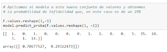 esultado obtenido al aplicar el modelo al nuevo caso.