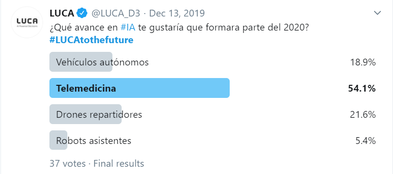 Figura 1: Encuesta en Twitter #LUCAtothefuture