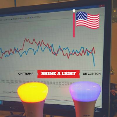Big Data and Elections: We shine a light on Trump and Clinton