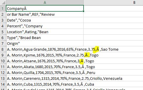 Figura 12: Abrimos el csv en excel y vemos un carácter extraño
