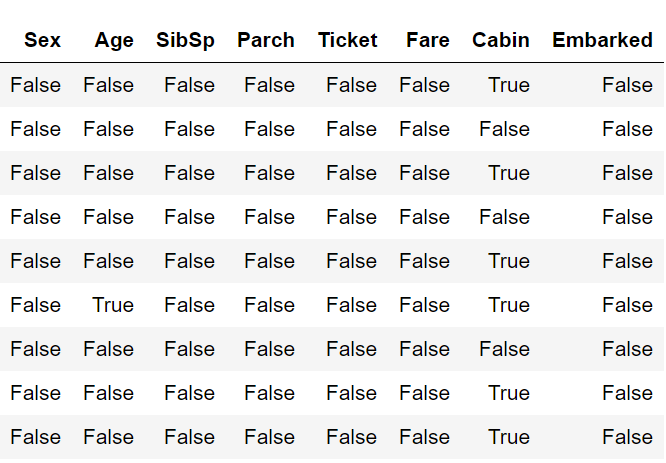 Figura 10: Resultado (parcial) de aplicar isnull sobre titanic_data.csv
