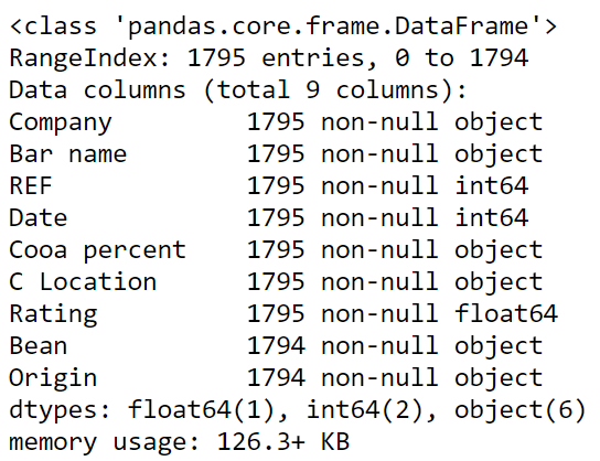  Figura 11: Información resumida del dataset flavours_of_cacao.csv