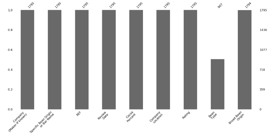 Figura 19: Valores nulos por columnas