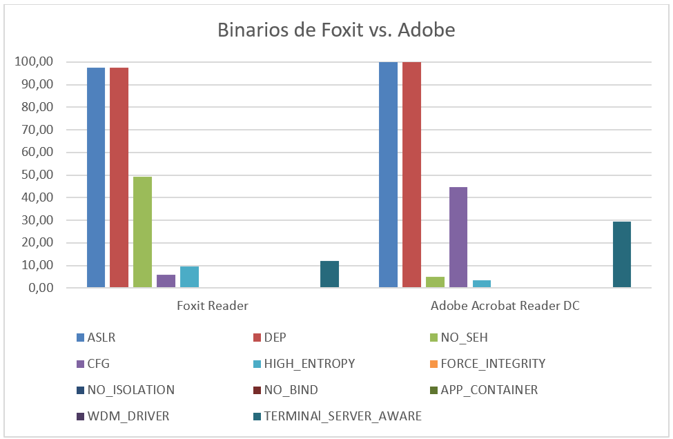 binarios de foxit vs adobe