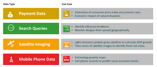 Big Data for Social Good