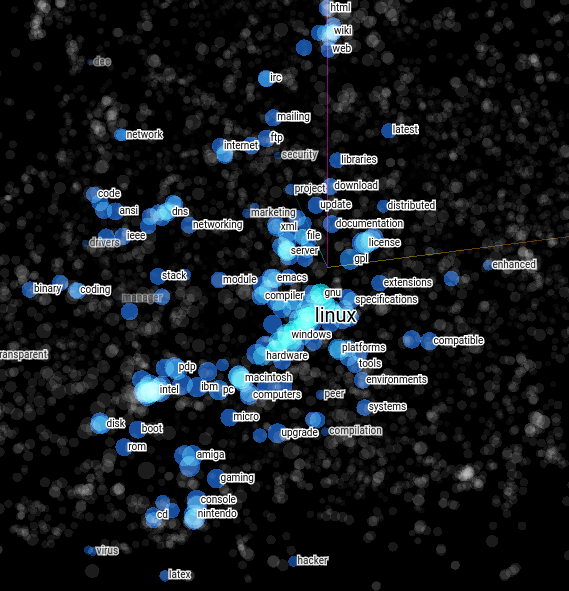 Figura 1. Embedding del término "Linux" junto con varios vecinos de acuerdo al modelo Word2Vec visualizado haciendo uso de t-SNE.