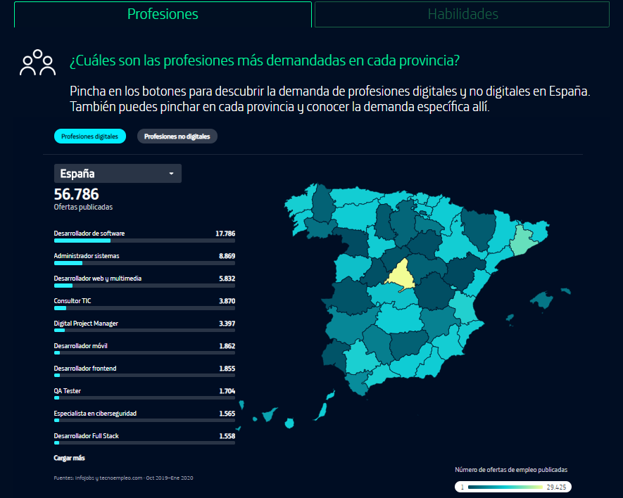  Figura 1: Mapa del empleo de Fundación Telefónica 