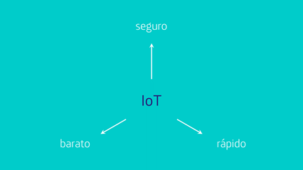 Figura 1. Compromiso entre seguridad, rendimiento y coste en IoT