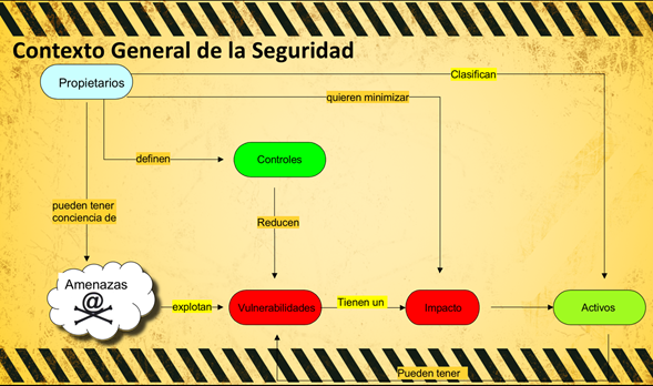 Contexto general de la seguridad de la información