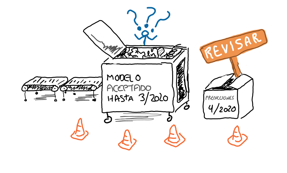 Figura 3: Evaluemos y probemos los modelos antes de aceptar las predicciones con valores de métricas de rendimiento anteriores.