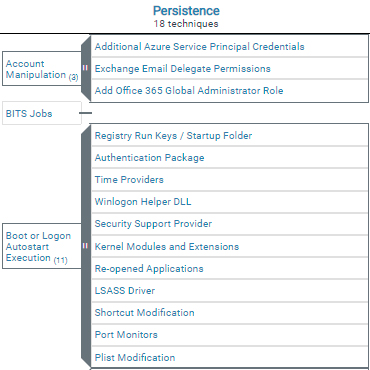 Ejemplo de técnicas agrupando varias sub-técnicas en la nueva versión de la matriz MITRE ATT&CK, en beta