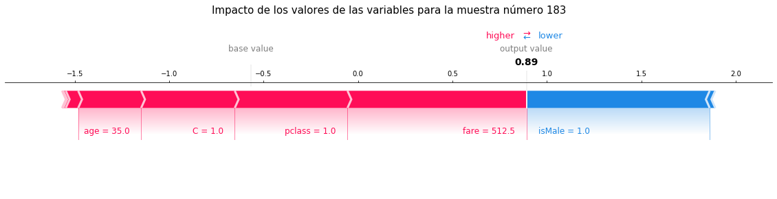 Figura 5: Impacto de los valores de las variables en la predicción para una muestra individual