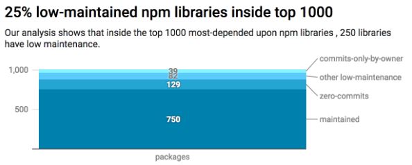 open source maintaner results image