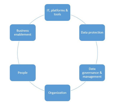 How to measure your data maturity?