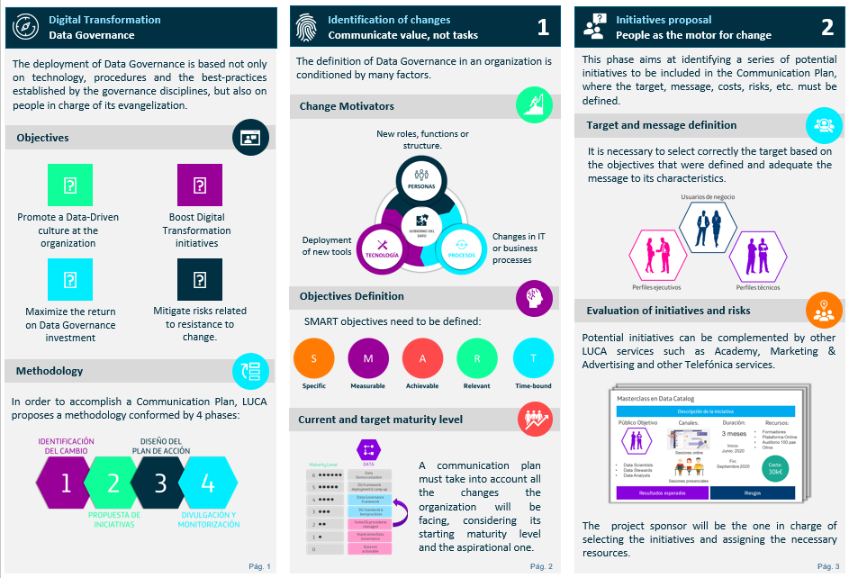 The art of communication in times of change