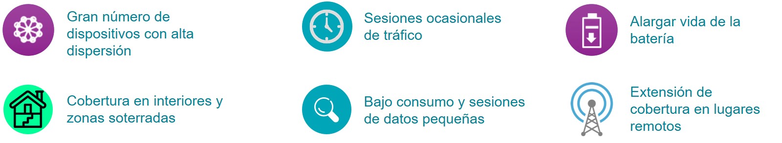 Figura 1: Conectividad LPWA