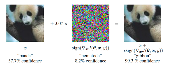 Figura 3: https://arxiv.org/abs/1412.6572