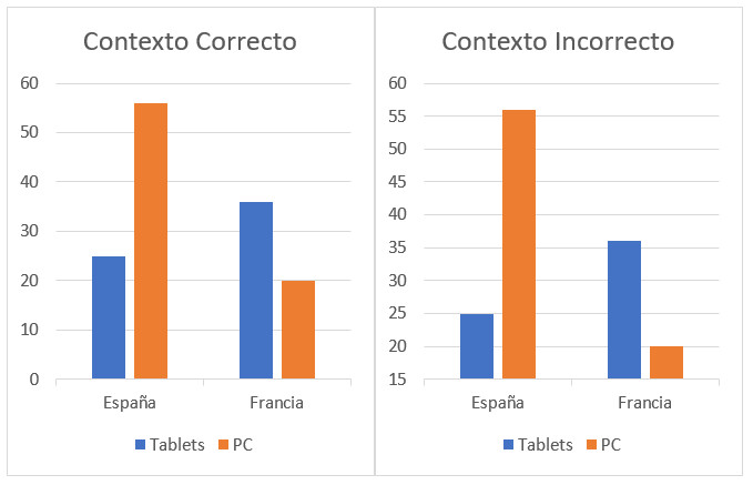 Figura 2: Contexto