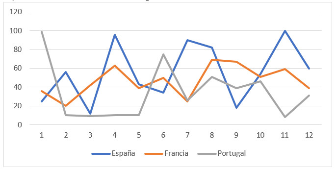 Figura 3: Ejemplo de paleta cualitativa