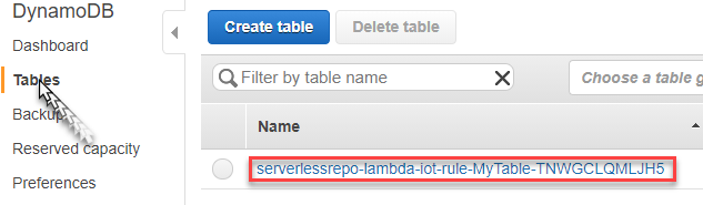 Figura 8. Tabla en DynamoDB generada para persistir los mensajes emitidos desde M5Stack.