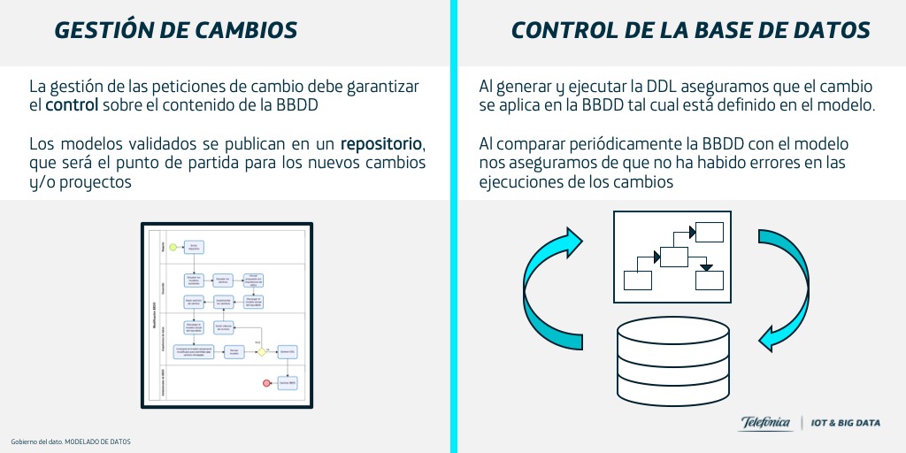 Figura 3: Gestión de Cambios/Control de la base de datos