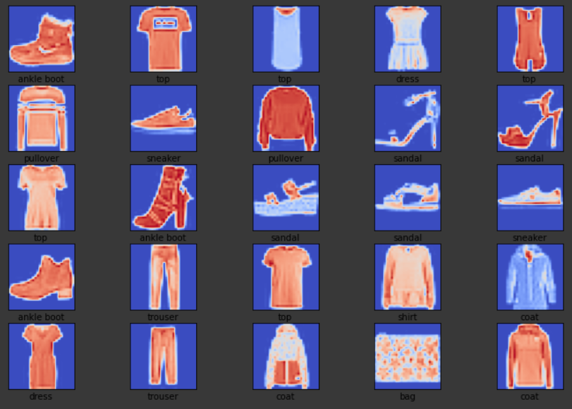 Figura 2. Cuadrícula de muestras del dataset.