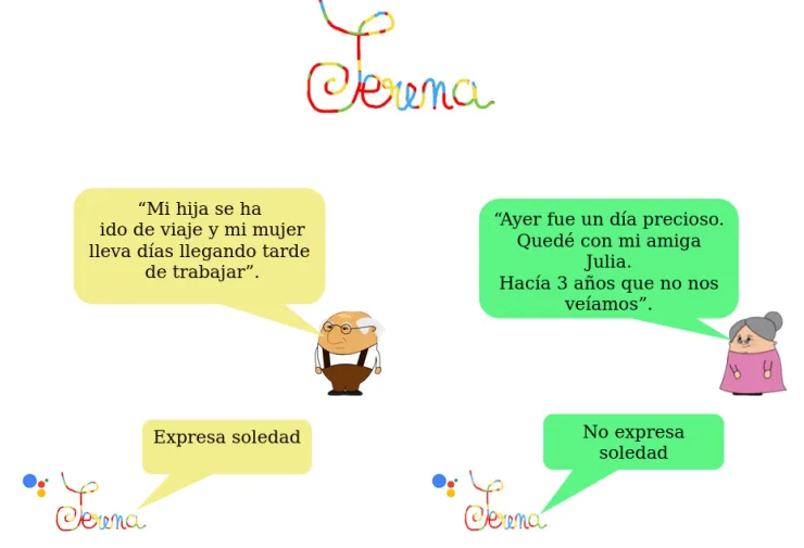 Figura 2: Ejemplo de etiquetado de datos