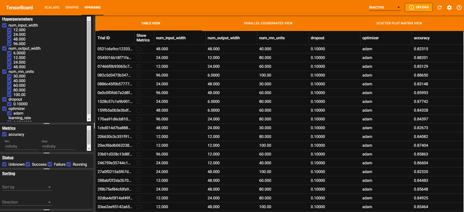 Figura 2. Resumen de experimentos realizados con estrategia de Grid Search en HParams con TensorBoard.