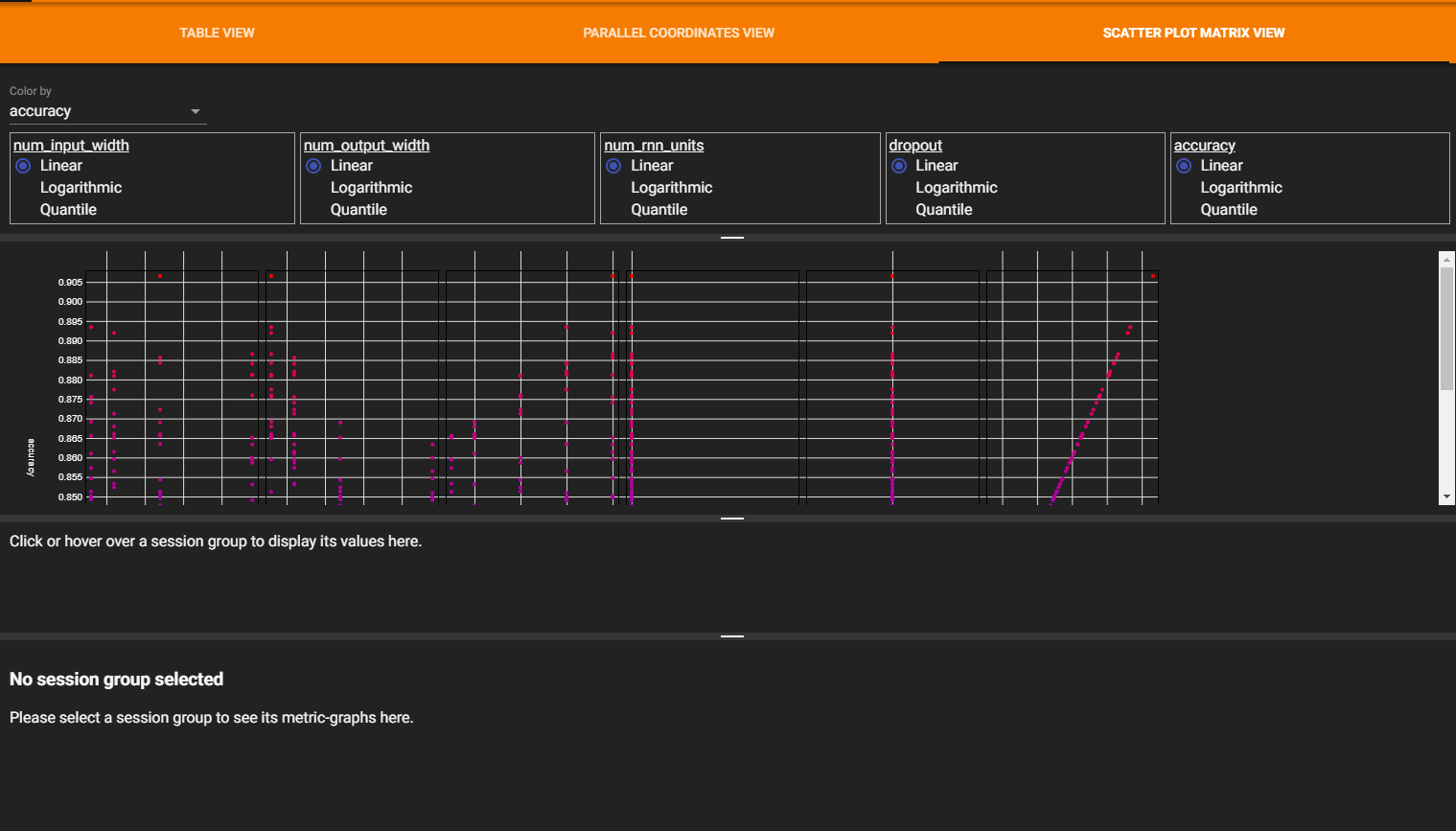Figura 4. Scatter Plot Matrix View de HParams en el dashboard de TensorBoard.