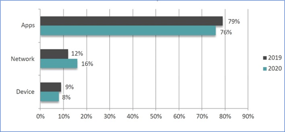 Mobile Malware, part of the Generation Z