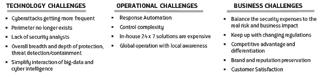 The Intelligent MSSP