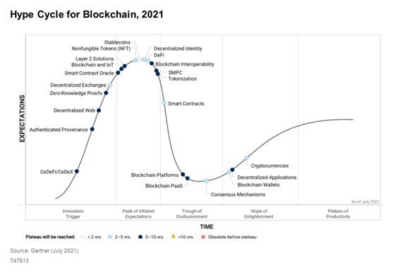 5 key trends for mass adoption of Blockchain