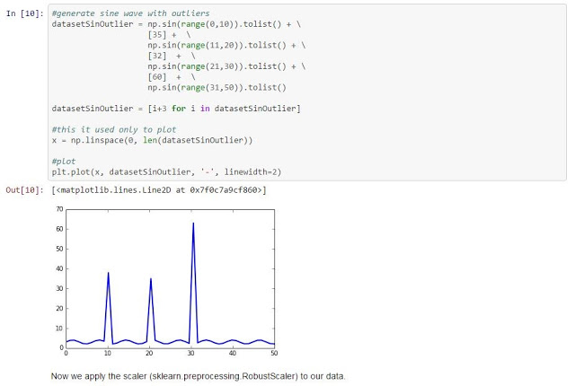 Warning About Normalizing Data