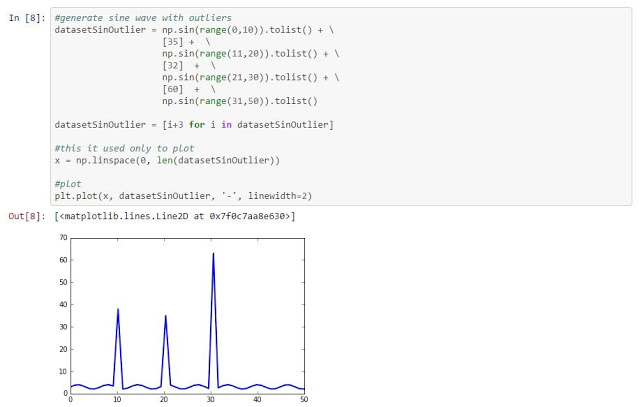 Warning About Normalizing Data