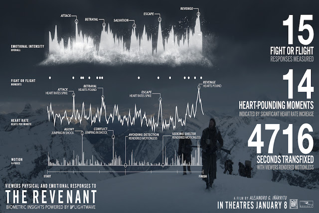 Movies and Big Data: how to make your heart pound