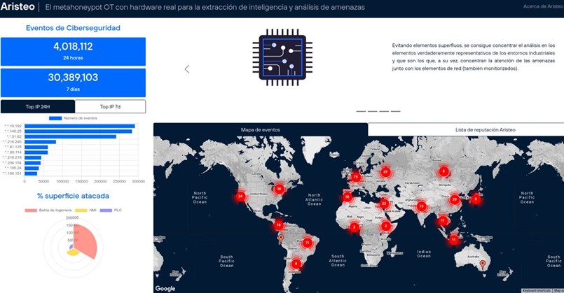 Captura de pantalla de la herramienta de ciberseguridad Aristeo, de Telefónica Tech