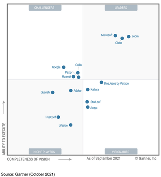 Collaborative solutions to address the challenge of hybrid working