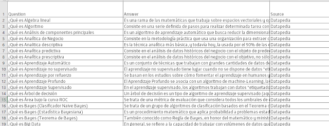Figura 11: Contenido de la Datapedia en Excel