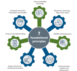 Four design principles for developing sustainable AI applications