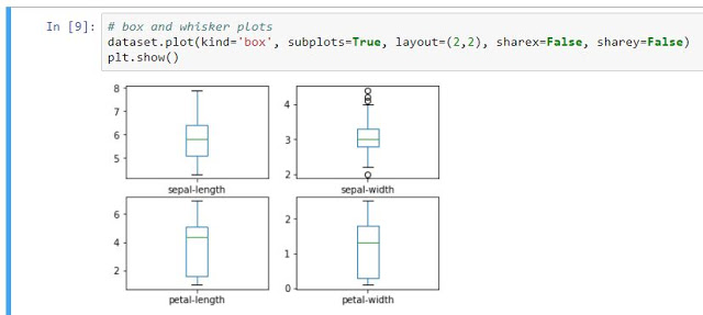  Box yWhisker plots.