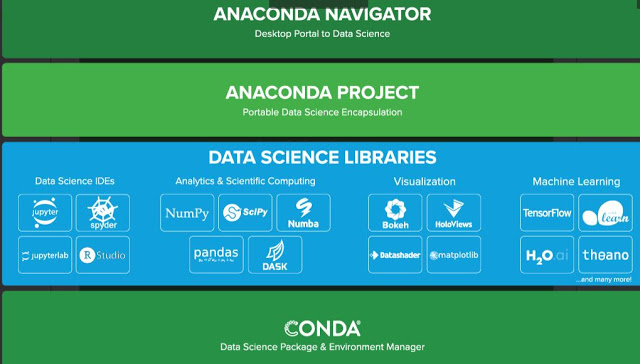 Figura 2: Esquema del entorno Anaconda