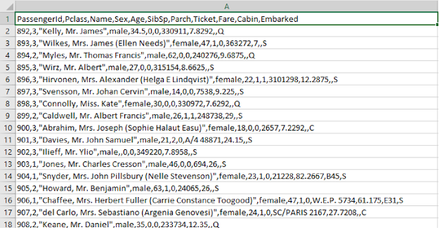 Figura 16: Aspecto de los datos del test.csv descargado de Kaggle.