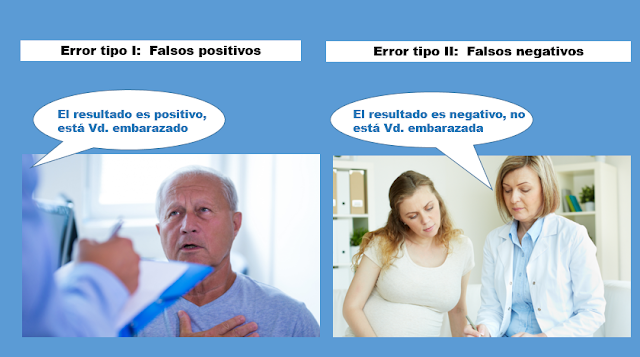 Figura 1: Ejemplos de Falsos Positivos y Falsos Negativos