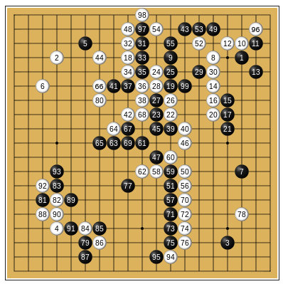 Figura 3: Primeras 99 jugadas de la partida de AlphaGo vs Lee Sedol (fuente)