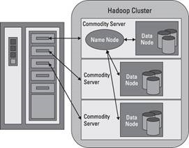 Ejemplo de un cluster Hadoop compuesto por tres nodos