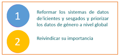 Figura 4: Oportunidades que brindan los ODS.