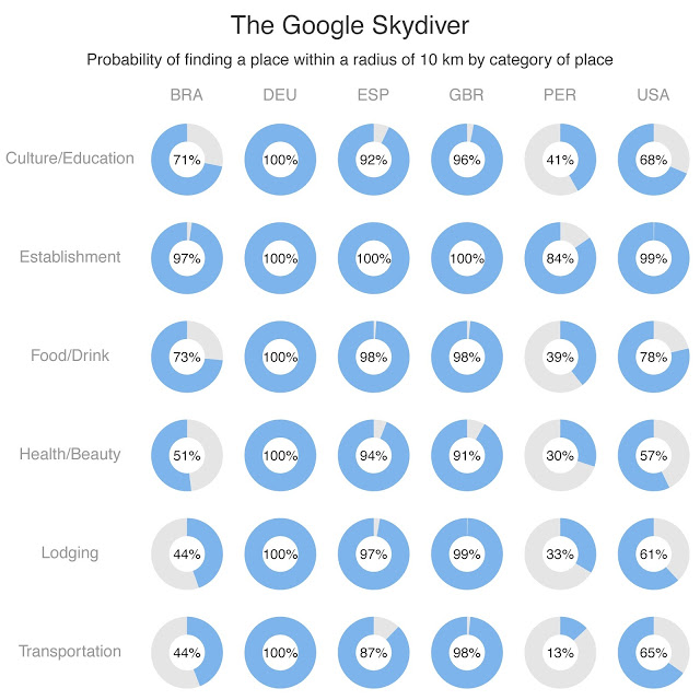 Gráfico por categoría y lugar Gráfico por categoría y lugar