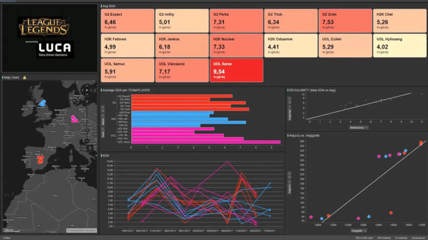 Open Data y APIs en Videojuegos: el caso de League of Legends